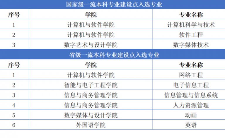 精准四肖三期必中