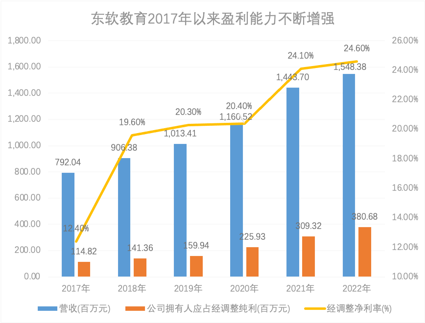 精准四肖三期必中